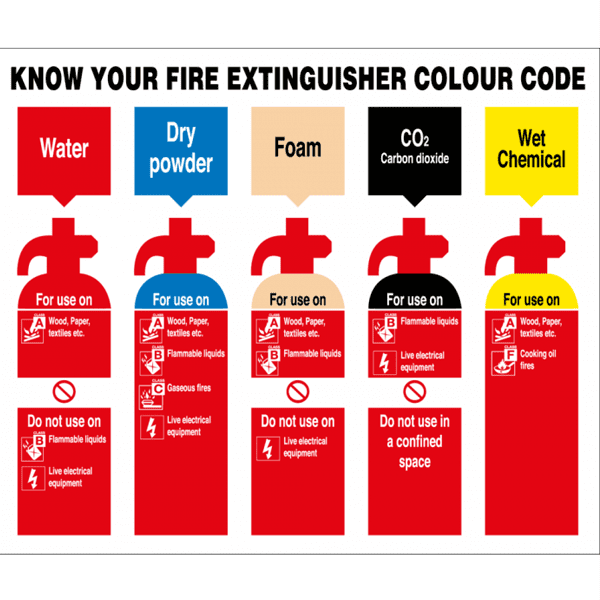 رنگبندی کپسول آتش نشانی